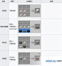 我的世界下界岩实用技巧