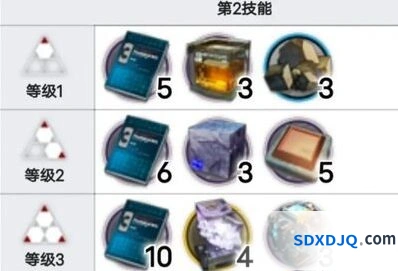 庄方宜培养材料汇总，明日方舟技巧