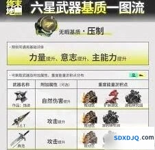 明日方舟六星武器基质获取位置推荐