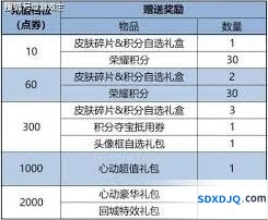 王者荣耀武林秘籍实战应用指南