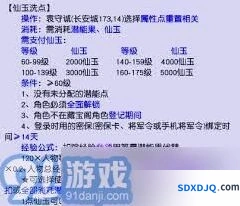 梦幻西游洗髓丹使用攻略