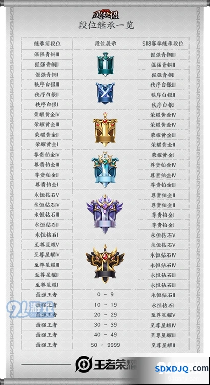 王者荣耀S18进阶版限定皮肤获取攻略