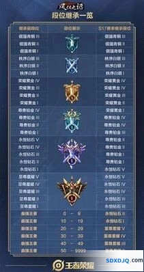 S17王者荣耀段位继承完整表