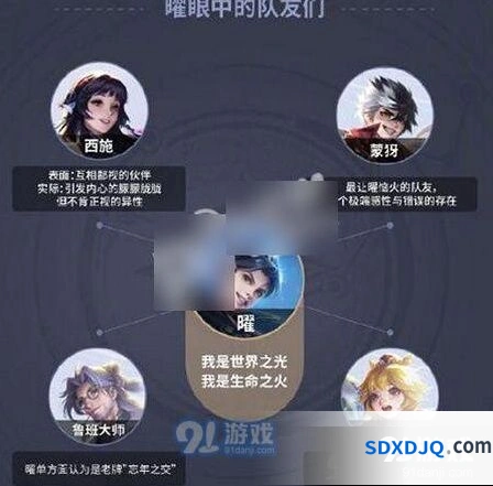 王者荣耀曜西施CP组合指南