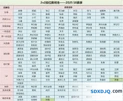 三国杀排位将池更换策略指南