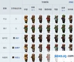 我的世界各职业村民方块图解攻略