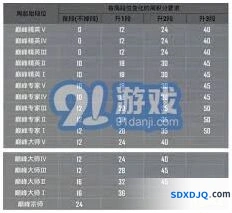 和平精英巅峰赛次数安排技巧