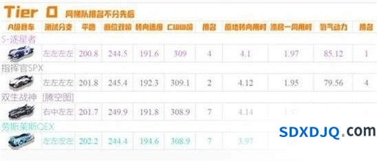 QQ飞车手游2020十月A车梯度解析