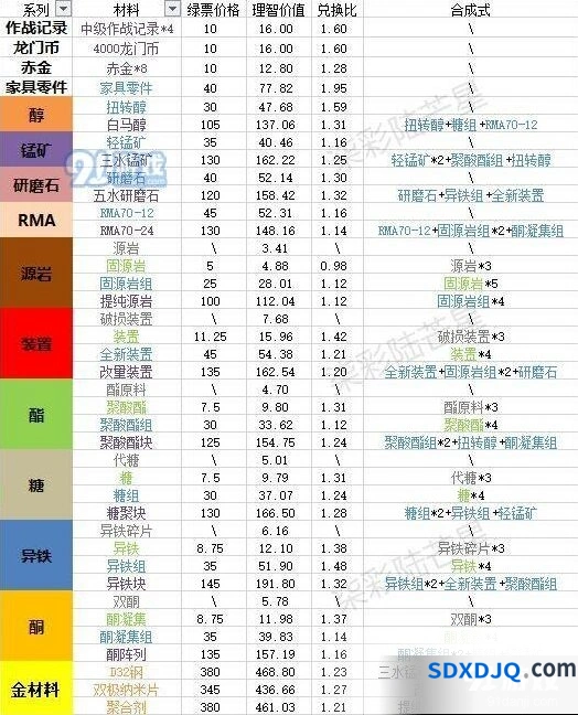 明日方舟寻访凭证使用说明