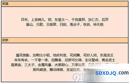 王者荣耀7月9日碎片商店 兑换分析大全
