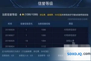 王者荣耀四星升五星信誉经验表