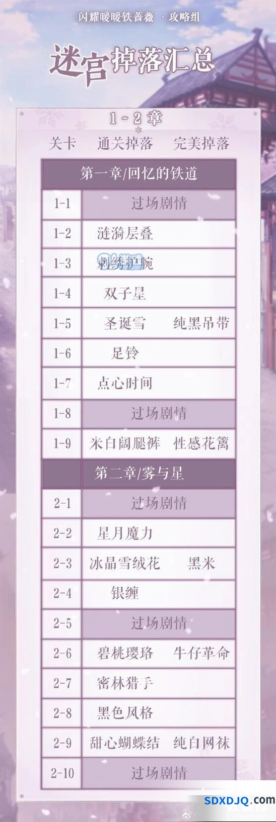 闪耀暖暖心灵迷宫掉落内容 奖励获取方法