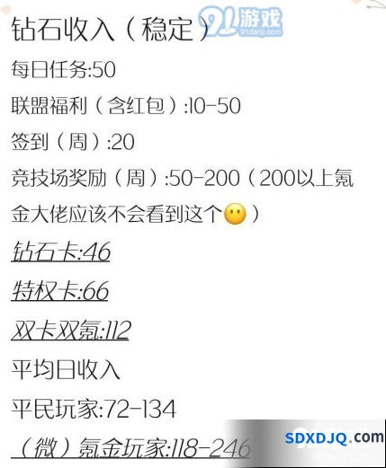 闪耀暖暖钻石赚取方法指南