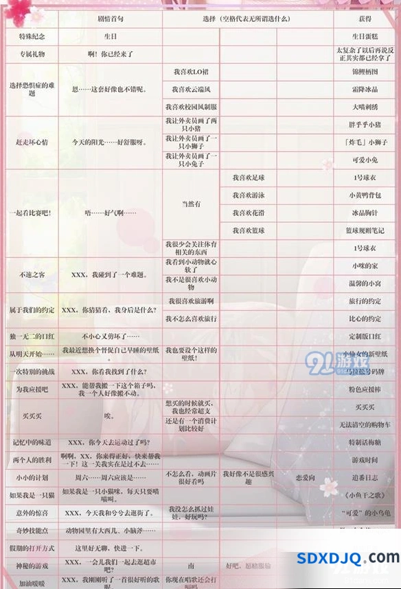 闪耀暖暖专属回忆获取方法