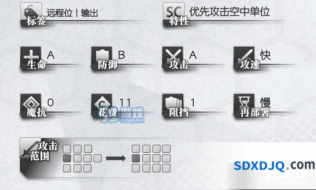明日方舟五星干员白金技能攻略分析