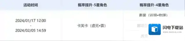 崩坏星穹铁道活动