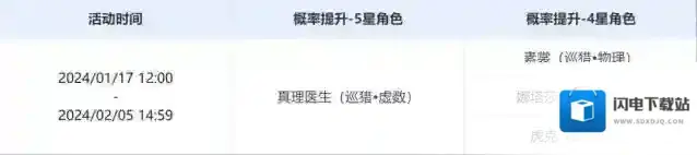 崩坏星穹铁道角色