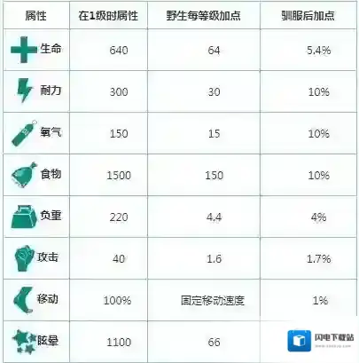 方舟：生存进化巨猿