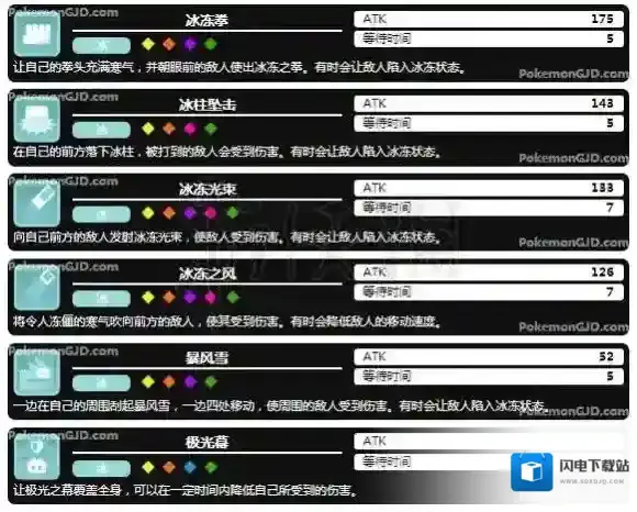 宝可梦探险寻宝全冰系强力技能介绍 冰系招式介绍