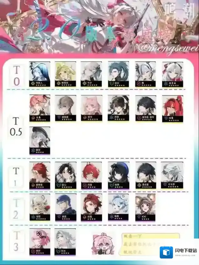 鸣潮2.0版本角色哪些比较强 鸣潮2.0版本角色强度排行榜