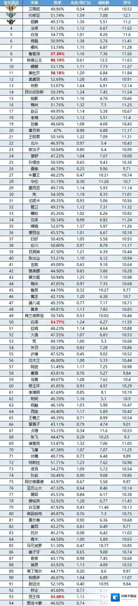 曙光英雄约修亚