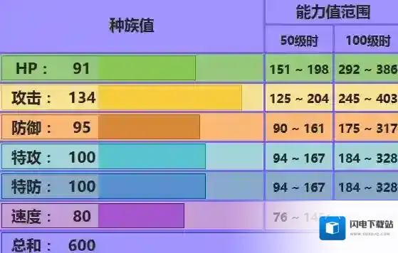 口袋妖怪究极日月肥大是谁 快龙性格技能配招及对战玩法
