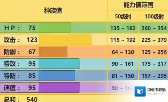 口袋妖怪究极日月电击魔兽配招 电击魔兽性格玩法推荐