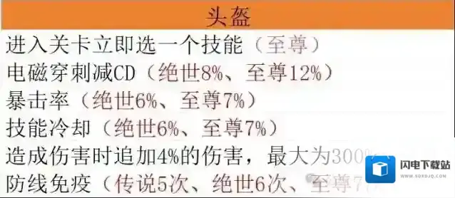 向僵尸开炮部位