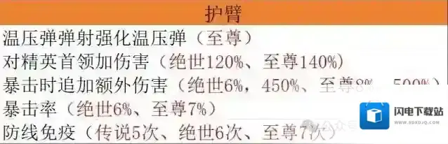 向僵尸开炮毕业