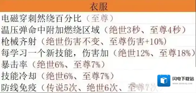 向僵尸开炮宝石