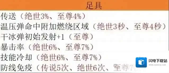 向僵尸开炮枪械