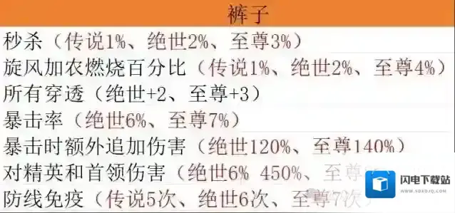 向僵尸开炮流派