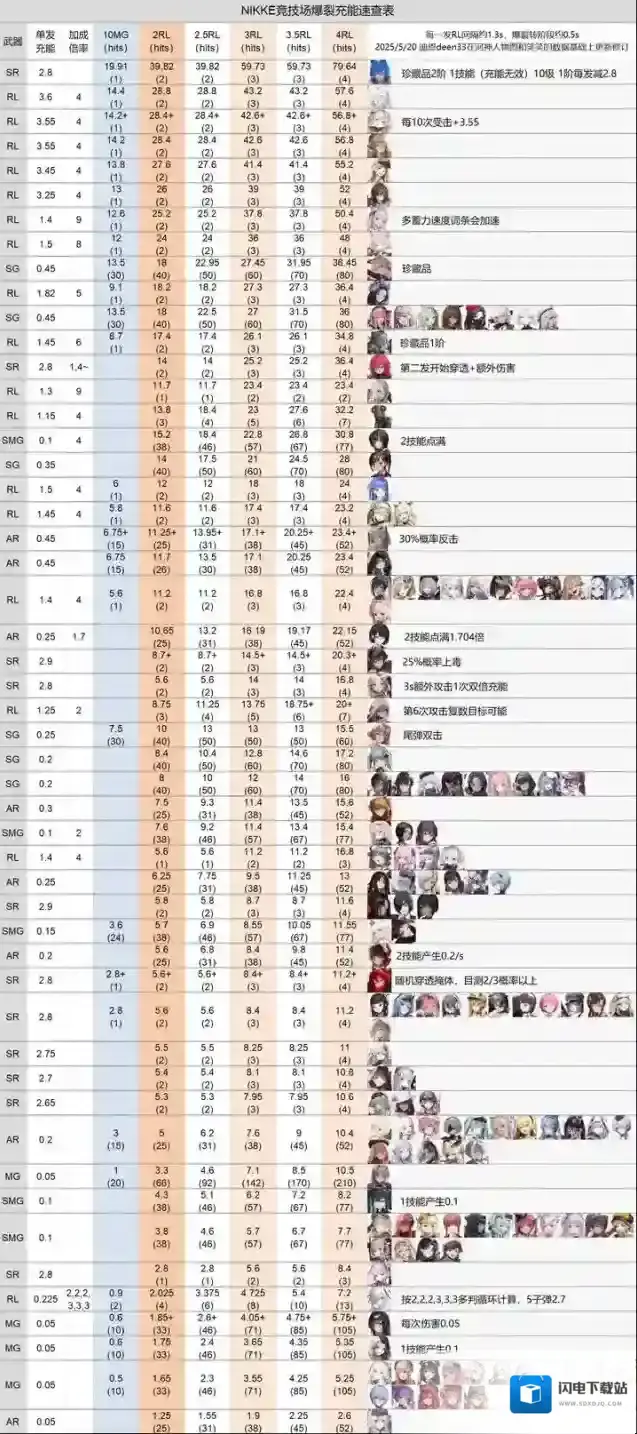 胜利女神:新的希望战力