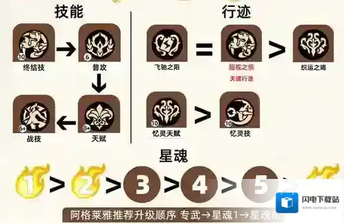 崩坏：星穹铁道忆灵