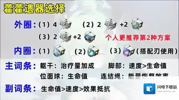 崩坏星穹铁道生命