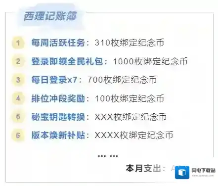 王牌竞速超级盲盒？新时尚节？手把手教你搬空策划车库