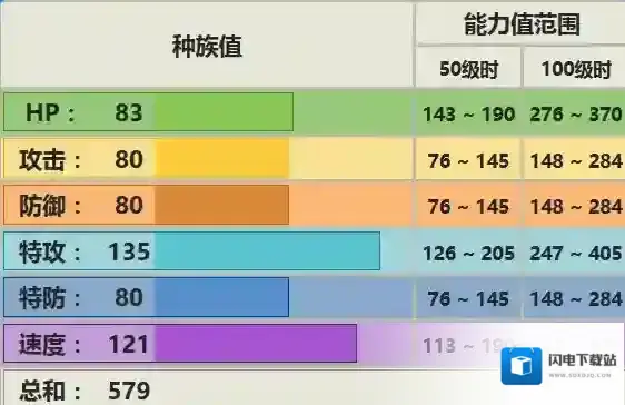 pokemmo手游关都地区大比鸟技能 大比鸟性格招式