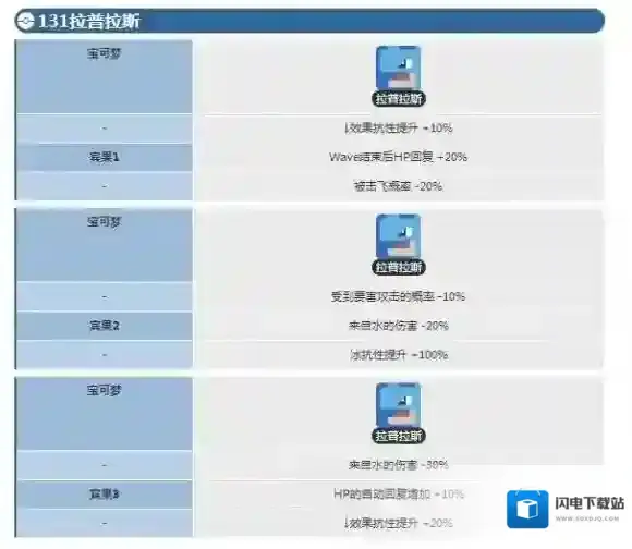 宝可梦探险寻宝乘龙宾果数据 拉普拉斯宾果数据介绍