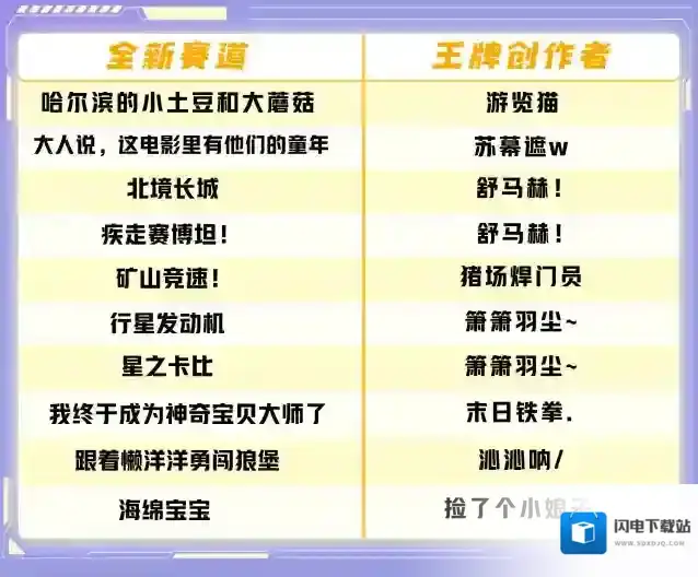 王牌竞速更新公告丨神车焕新&福利接力！看完只想“瞬移”到三月