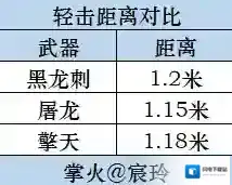 穿越火线枪战王者轻击