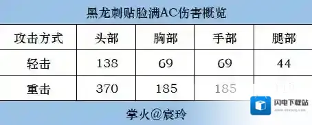 穿越火线枪战王者指刺类