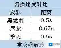 穿越火线枪战王者近战武器
