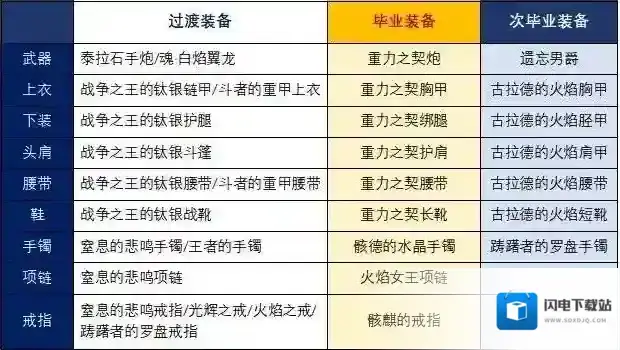 地下城与勇士起源【攻略：枪炮师】枪炮师的入门心得攻略，当前版本的过图王者