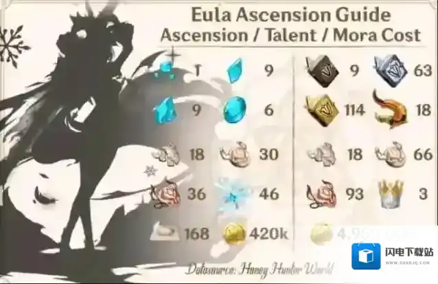 米哈游原神材料