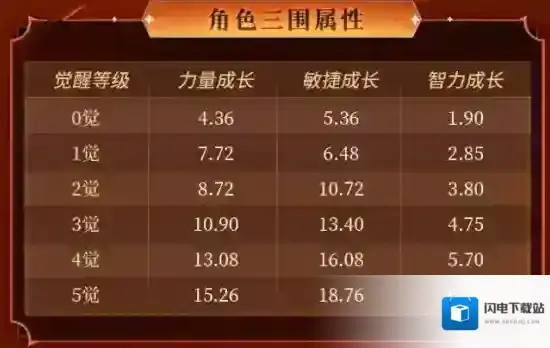 航海王启航五觉