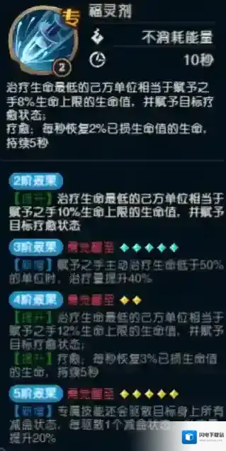 奥丘：树海之下治疗