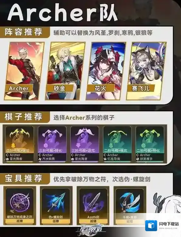 崩坏：星穹铁道阵容搭配