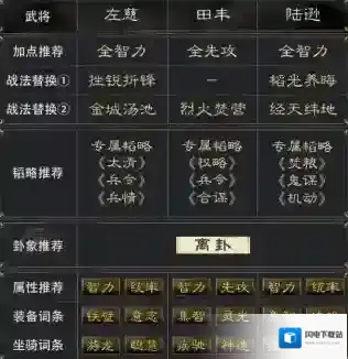 三国谋定天下阵容