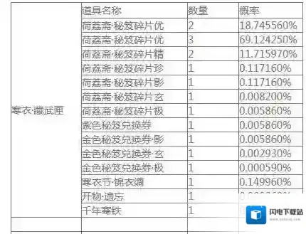 楚留香手游自闲雅会开箱概率是多少 自闲雅会开箱道具一览