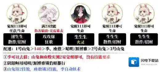 阴阳师怎么搭配